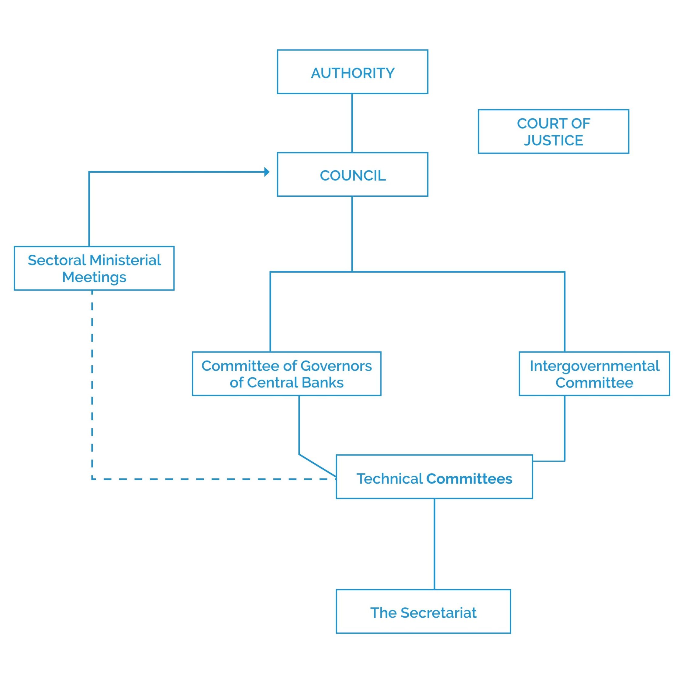 cropped-COMESA-Structure-scaled-1.jpg